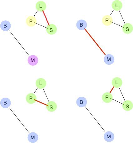 Algorithmes composantes connexes