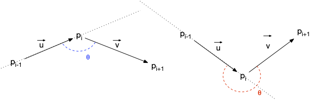 angle intérieur