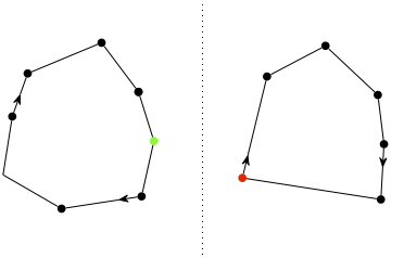 Combinaison disjointe