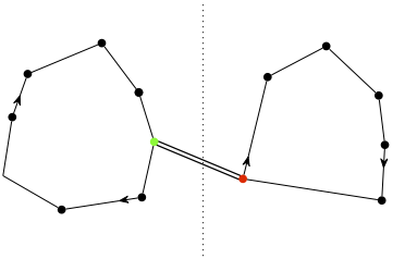 Combinaison disjointe polygone simple