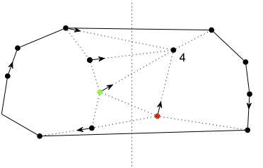 Combinaison disjointe polygone convexe