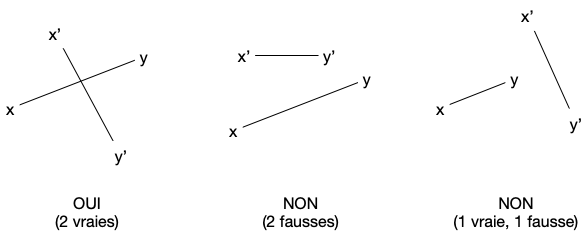 croisement segments