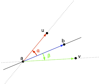 droites et points