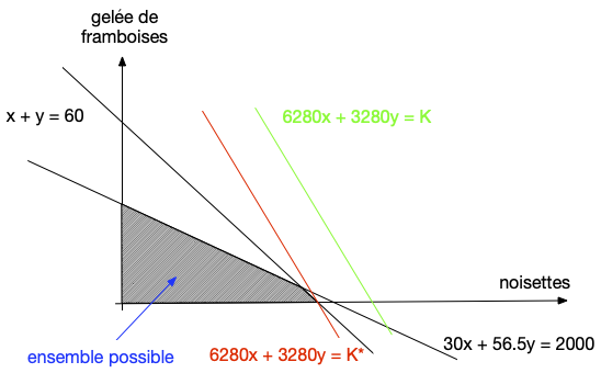 optimisation linéaire