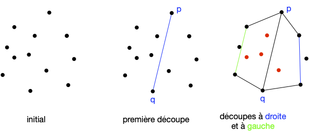 Divisions de Préa