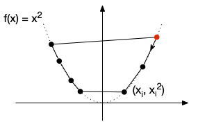 tri et enveloppe convexe