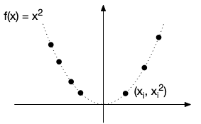 tri et enveloppe convexe