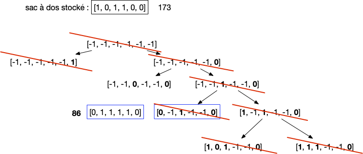 branch and bound 1