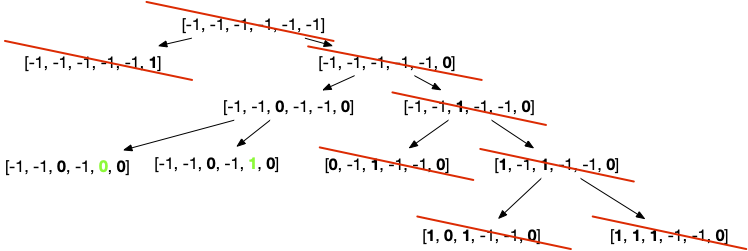 branch and bound 1