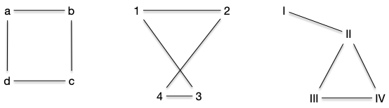 iso graphes