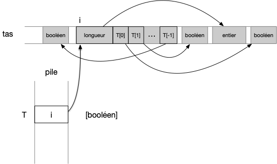 tableau