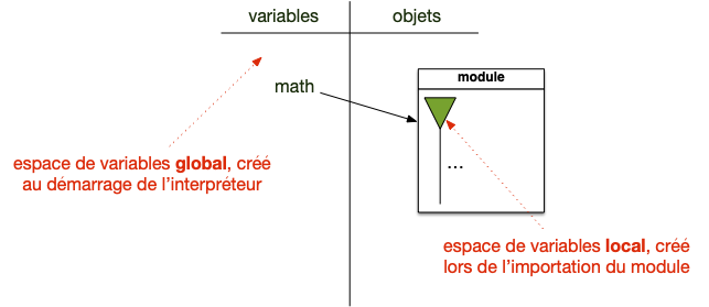 espace de nommage 1