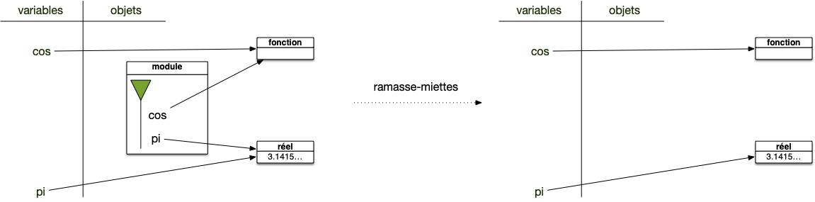 espace de nommage 5