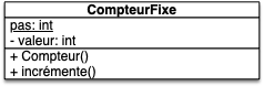 compteur fixe