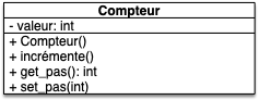 pas privé