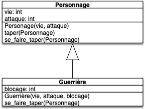 Guerrière