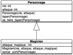 Magicien