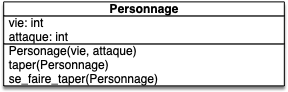 personnage