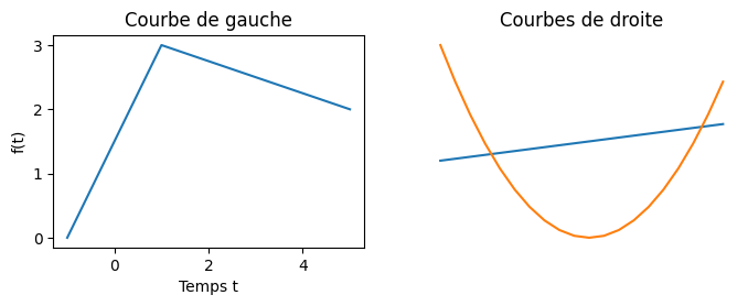 graphique