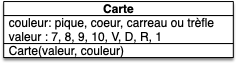 carte UML