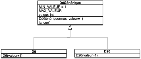 héritage