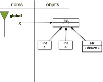 liste 3 éléments