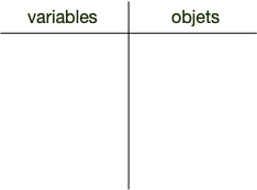 association nom variable 1