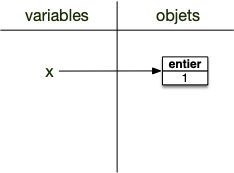 association nom variable 2