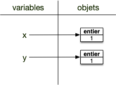 association nom variable 3