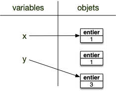 association nom variable 4