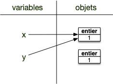 association nom variable 5