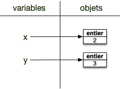 association nom variable 6