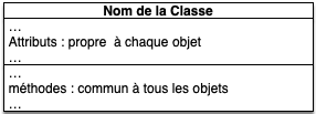 une classe UML