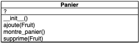 uml panier