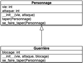 Guerrière
