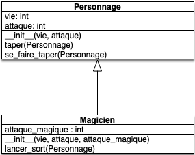 Magicien