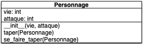 personnage