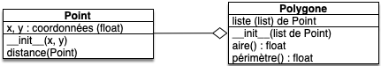 point polygone