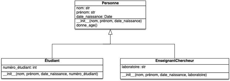 personnel de l'université