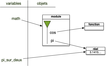 espace de nommage 3
