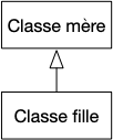 flèche héritage