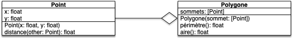 point polygone