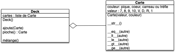 deck uml