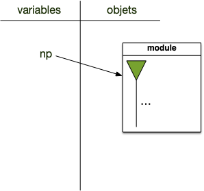espace de nommage np