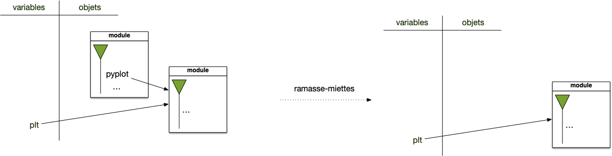 espace de nommage plt