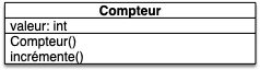 uml compteur