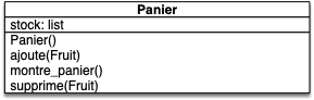 uml panier