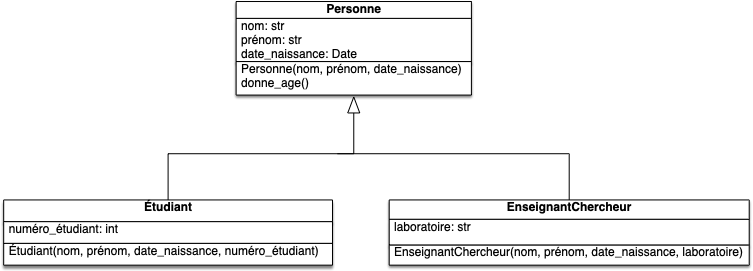 personnel de l'université
