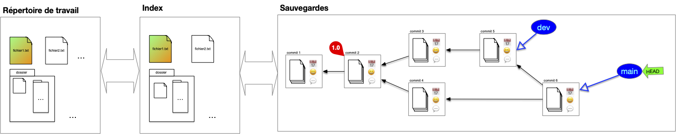 merge 3