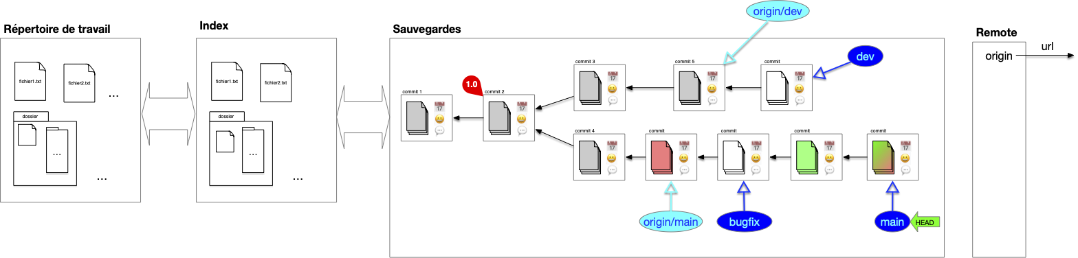 origin rebase